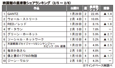 2月5～6日.JPG