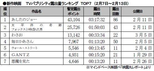 2月7～13日.JPG