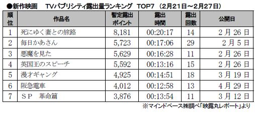 2月21～27日.JPG