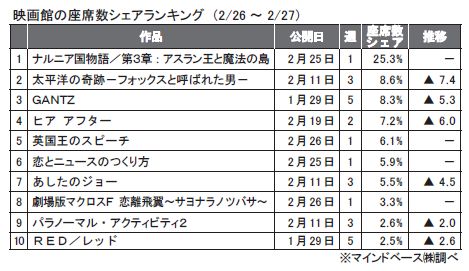 2月26～27日.JPG