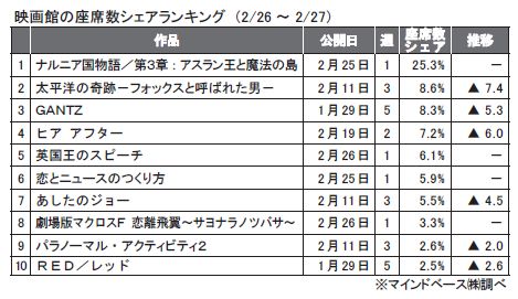 2月26～27日.JPG