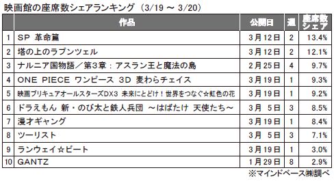 3月19～20日.JPG