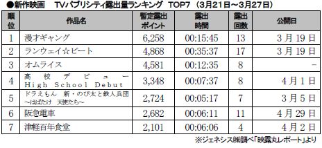 3月21～27日.JPG