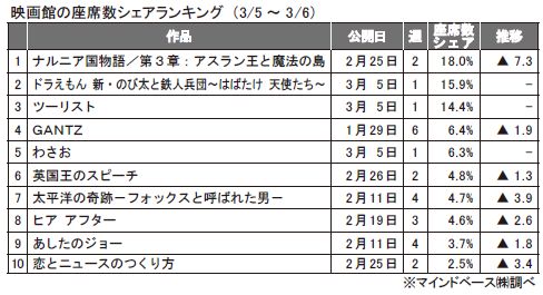 3月5～6日.JPG