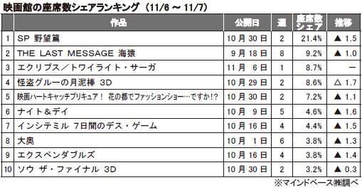 座席数シェア(6～7日).JPG