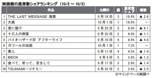 座席数シェアランキング.jpg